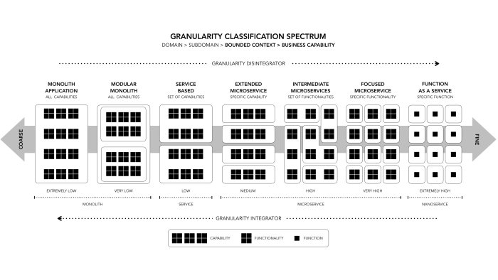 ASERG Receives Best Paper Award at SBES 2025 for Microservices Granularity Research