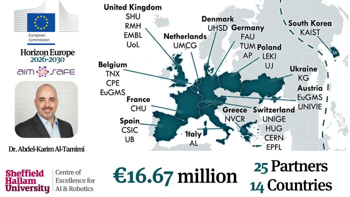 Infographic showing project partners