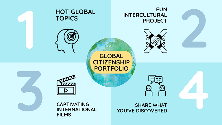 Listing the 4 steps of GCP