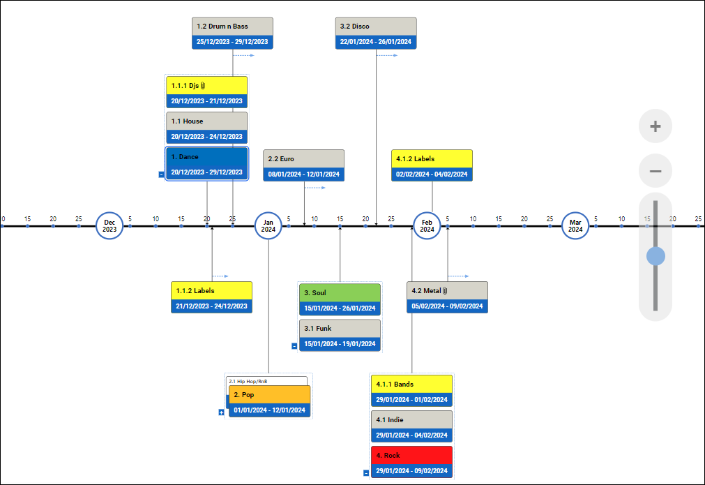 Timeline view in Mindview