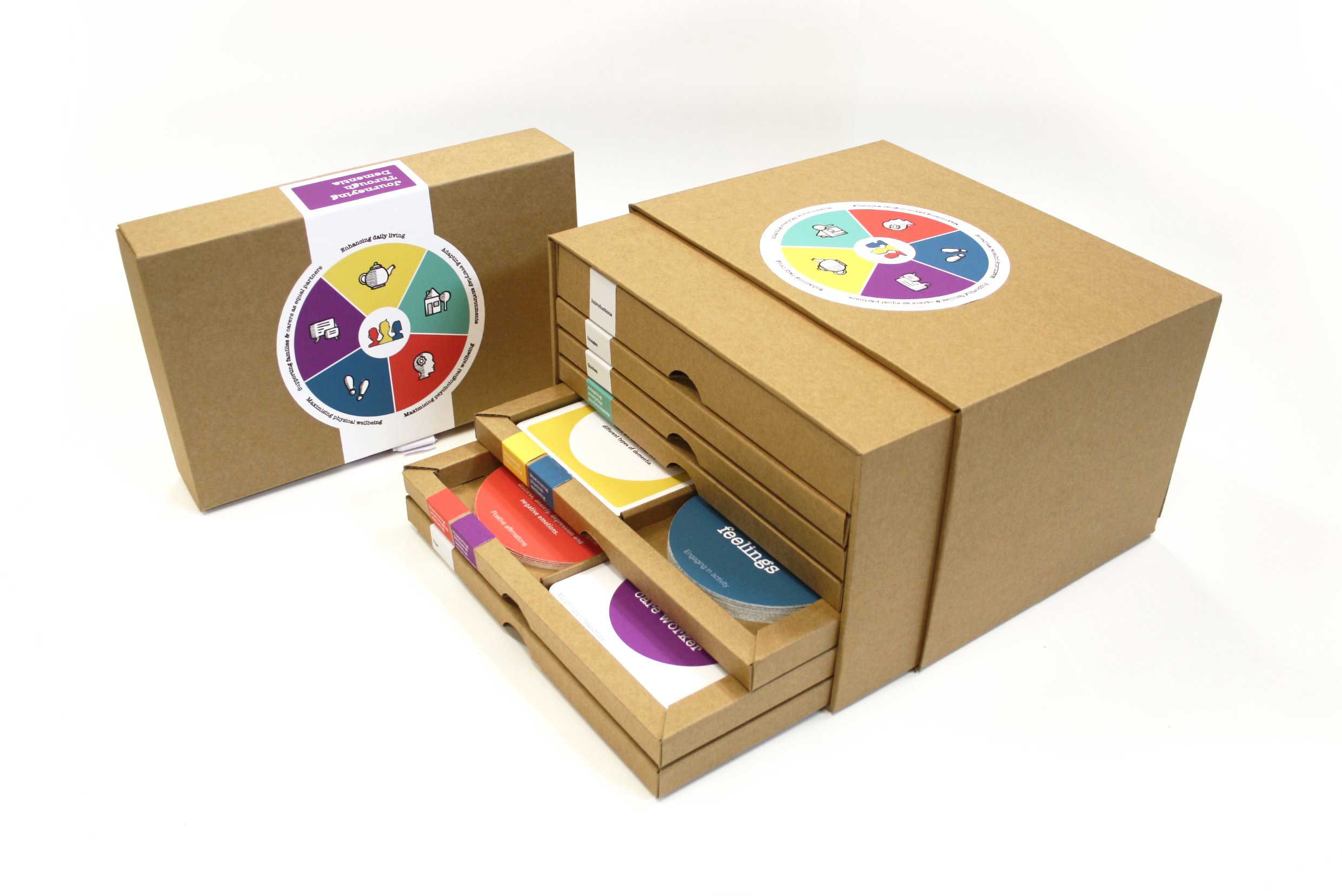 Journeying Through Dementia kit by Claire Craig and Lab4Living