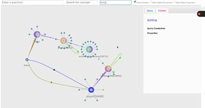 Affective Graphs - the Visual Appeal of Linked Data