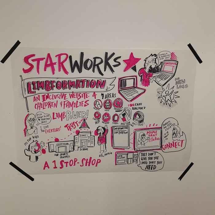 Starworks poster