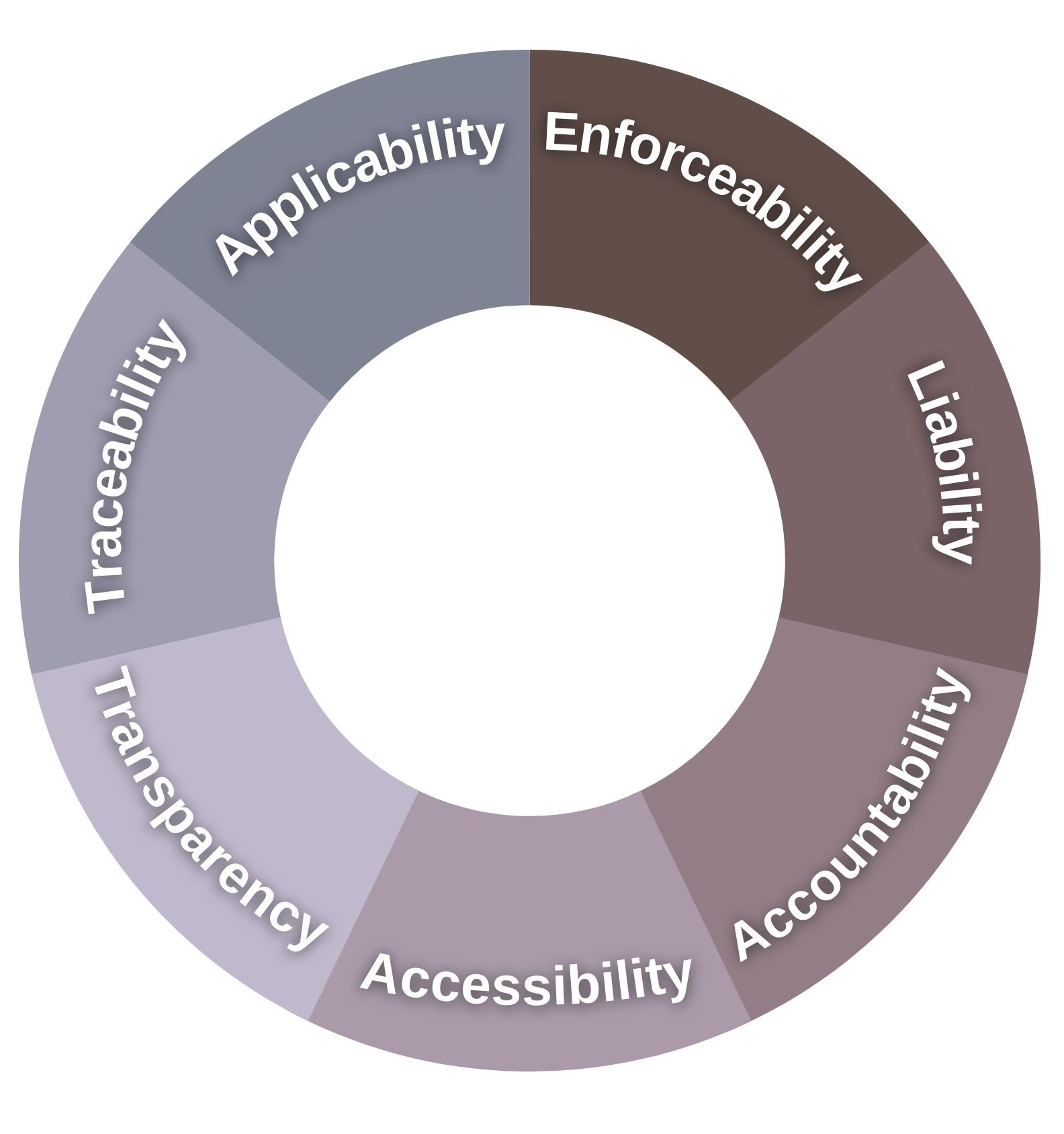 Infographic Due Diligence Principles