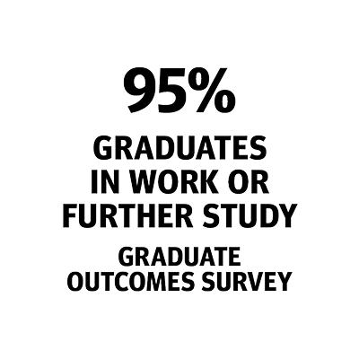 95% graduates in work or further study - graduate outcomes survey
