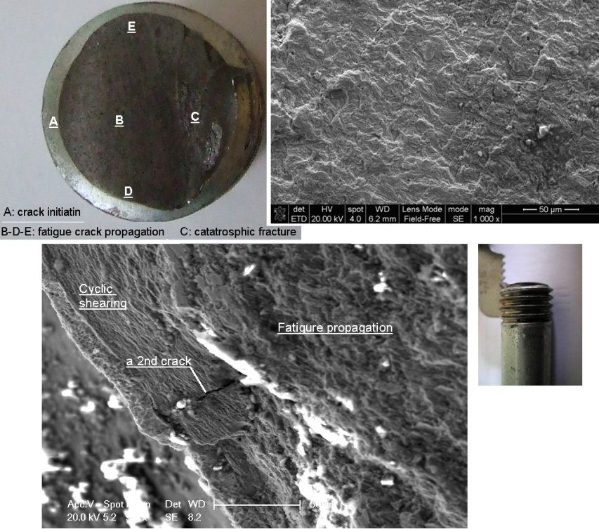 Fractography Fracture failure of a medcarbon steel screw thread